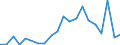 Exports 23201459 Refractory ceramic goods, n.e.c., alumina or silica or mixture > 50% : alumina >= 45%                                                                                                                /in 1000 kg /Rep.Cnt: Denmark