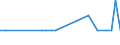 Deutschland insgesamt: Deutschland / Geschlecht: männlich / Altersgruppen (u1-85m, unbekannt): unter 1 Jahr / Todesursachen: BN d. Larynx, d. Trachea, d. Bronchien u. d. Lunge / Wertmerkmal: Gestorbene