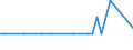 Deutschland insgesamt: Deutschland / Geschlecht: weiblich / Altersgruppen (u1-85m, unbekannt): unter 1 Jahr / Todesursachen: BN d. Larynx, d. Trachea, d. Bronchien u. d. Lunge / Wertmerkmal: Gestorbene