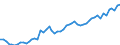 Deutschland insgesamt: Deutschland / Geschlecht: männlich / Todesursachen: Diabetes mellitus / Wertmerkmal: Gestorbene