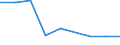 Offensichtlicher Verbrauch 23311010 Unglasierte keramische Fliesen, Würfel, Steinchen und ähnliche Waren, mit einer Oberfläche < 49 cm², für Mosaike                                                             /in 1000 m² /Meldeland: Frankreich