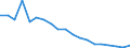 Exporte 23311010 Unglasierte keramische Fliesen, Würfel, Steinchen und ähnliche Waren, mit einer Oberfläche < 49 cm², für Mosaike                                                                                /in 1000 m² /Meldeland: Frankreich