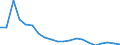 Importe 23311020 Glasierte keramische Fliesen, Würfel, Steinchen und ähnliche Waren, mit einer Oberfläche < 49 cm², für Mosaike                                                                                 /in 1000 m² /Meldeland: Deutschland