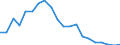 Exporte 23311020 Glasierte keramische Fliesen, Würfel, Steinchen und ähnliche Waren, mit einer Oberfläche < 49 cm², für Mosaike                                                                                     /in 1000 m² /Meldeland: Italien