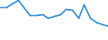 Offensichtlicher Verbrauch 23311020 Glasierte keramische Fliesen, Würfel, Steinchen und ähnliche Waren, mit einer Oberfläche < 49 cm², für Mosaike                                                                 /in 1000 m² /Meldeland: Portugal