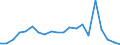 Importe 23311020 Glasierte keramische Fliesen, Würfel, Steinchen und ähnliche Waren, mit einer Oberfläche < 49 cm², für Mosaike                                                                                    /in 1000 m² /Meldeland: Portugal