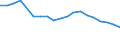 Verkaufte Produktion 23311020 Glasierte keramische Fliesen, Würfel, Steinchen und ähnliche Waren, mit einer Oberfläche < 49 cm², für Mosaike                                                                       /in 1000 m² /Meldeland: Portugal