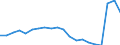 Importe 23311020 Glasierte keramische Fliesen, Würfel, Steinchen und ähnliche Waren, mit einer Oberfläche < 49 cm², für Mosaike                                                                                    /in 1000 m² /Meldeland: Schweden