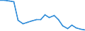 Importe 23311020 Glasierte keramische Fliesen, Würfel, Steinchen und ähnliche Waren, mit einer Oberfläche < 49 cm², für Mosaike                                                                                    /in 1000 m² /Meldeland: Finnland