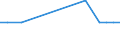 Schwangerschaftsabbrüche / geschieden / Nordrhein-Westfalen /Nordrhein, Westfalen / Baden-Württemberg /Württemberg                                                                                                                          /Anzahl