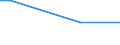 Schwangerschaftsabbrüche / geschieden / Hessen / Sachsen-Anhalt /Sachsen, Anhalt                                                                                                                                                            /Anzahl