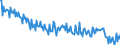 Bundesländer: Brandenburg / Wertmerkmal: Schwangerschaftsabbrüche