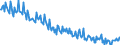 Bundesländer: Thüringen / Wertmerkmal: Schwangerschaftsabbrüche