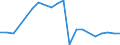 Verkaufte Produktion 23321250 Dachziegel aus keramischen Stoffen: geformte Bauteile für die Verwendung als Dacheindeckung mit überlappender Verlegung auf geneigten Dächern                                    /in 1000 p/st /Meldeland: Frankreich