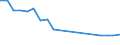 Apparent Consumption 23321300 Ceramic pipes, conduits, guttering and pipe fittings: drain pipes and guttering with fittings                                                                                           /in 1000 kg /Rep.Cnt: Germany