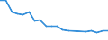 Apparent Consumption 23321300 Ceramic pipes, conduits, guttering and pipe fittings: drain pipes and guttering with fittings                                                                                         /in 1000 Euro /Rep.Cnt: Germany