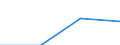 Apparent Consumption 23321300 Ceramic pipes, conduits, guttering and pipe fittings: drain pipes and guttering with fittings                                                                                         /in 1000 Euro /Rep.Cnt: Denmark