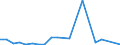 Imports 23321300 Ceramic pipes, conduits, guttering and pipe fittings: drain pipes and guttering with fittings                                                                                                         /in 1000 kg /Rep.Cnt: Greece