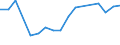 Apparent Consumption 23321300 Ceramic pipes, conduits, guttering and pipe fittings: drain pipes and guttering with fittings                                                                                        /in 1000 Euro /Rep.Cnt: Portugal