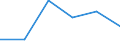 Apparent Consumption 23321300 Ceramic pipes, conduits, guttering and pipe fittings: drain pipes and guttering with fittings                                                                                             /in 1000 kg /Rep.Cnt: Spain