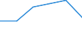 Apparent Consumption 23321300 Ceramic pipes, conduits, guttering and pipe fittings: drain pipes and guttering with fittings                                                                                           /in 1000 Euro /Rep.Cnt: Spain