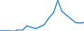 Exports 23321300 Ceramic pipes, conduits, guttering and pipe fittings: drain pipes and guttering with fittings                                                                                                        /in 1000 Euro /Rep.Cnt: Spain