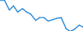 Exports 23321300 Ceramic pipes, conduits, guttering and pipe fittings: drain pipes and guttering with fittings                                                                                                      /in 1000 Euro /Rep.Cnt: Belgium