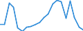 Exports 23321300 Ceramic pipes, conduits, guttering and pipe fittings: drain pipes and guttering with fittings                                                                                                       /in 1000 Euro /Rep.Cnt: Sweden