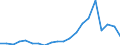 Exports 23321300 Ceramic pipes, conduits, guttering and pipe fittings: drain pipes and guttering with fittings                                                                                                      /in 1000 Euro /Rep.Cnt: Austria