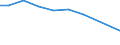 Verkaufte Produktion 23421030 Keramische Ausgüsse, Wasch-, Klosettbecken, Badewannen und ähnliche Installationsgegenstände zu sanitären Zwecken, aus Porzellan                                                 /in 1000 p/st /Meldeland: Frankreich