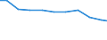 Verkaufte Produktion 23421030 Keramische Ausgüsse, Wasch-, Klosettbecken, Badewannen und ähnliche Installationsgegenstände zu sanitären Zwecken, aus Porzellan                                                /in 1000 p/st /Meldeland: Deutschland