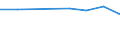 Verkaufte Produktion 23431033 Elektrische Isolatoren aus keramischen Stoffen, ohne Metallteile                                                                                                                      /in 1000 kg /Meldeland: Spanien