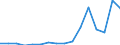 Exports 23431055 Ceramic insulating fittings for electrical machines, appliances or equipment (excluding fittings containing >= 80% by weight of metallic oxides)                                                   /in 1000 Euro /Rep.Cnt: Finland