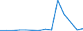 Importe 23441100 Waren zu chemischen und anderen technischen Zwecken, aus Porzellan                                                                                                                               /in 1000 Euro /Meldeland: Estland