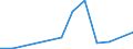 Verkaufte Produktion 23441210 Keramische Waren zu chemischen und anderen technischen Zwecken, aus anderen Stoffen (ohne solche aus Porzellan)                                                                    /in 1000 Euro /Meldeland: Dänemark