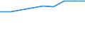 Verkaufte Produktion 23511290 Anderer Zement (z. B. Hochofenzement, Puzzolanzement)                                                                                                                           /in 1000 Euro /Meldeland: Deutschland