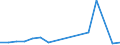 Verkaufte Produktion 23511290 Anderer Zement (z. B. Hochofenzement, Puzzolanzement)                                                                                                                              /in 1000 Euro /Meldeland: Dänemark