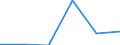 Verkaufte Produktion 23511290 Anderer Zement (z. B. Hochofenzement, Puzzolanzement)                                                                                                                              /in 1000 Euro /Meldeland: Schweden