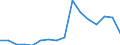 Exports 23611150 Tiles, flagstones and similar articles of cement, concrete or artificial stone (excluding building blocks and bricks)                                                                           /in 1000 Euro /Rep.Cnt: Luxembourg