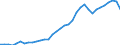 Deutschland insgesamt: Deutschland / Einrichtungen: Ausland (Importe) / Wertmerkmal: Gesundheitsausgaben