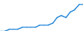 Deutschland insgesamt: Deutschland / Ausgabenträger: Arbeitgeber / Leistungsarten: Investitionen / Wertmerkmal: Gesundheitsausgaben