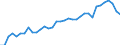 Deutschland insgesamt: Deutschland / Ausgabenträger: Arbeitgeber / Leistungsarten: Grundleistungen / Wertmerkmal: Gesundheitsausgaben