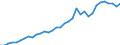 Deutschland insgesamt: Deutschland / Ausgabenträger: Arbeitgeber / Leistungsarten: Strahlendiagnostische Leistungen / Wertmerkmal: Gesundheitsausgaben