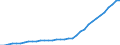 Deutschland insgesamt: Deutschland / Ausgabenträger: Arbeitgeber / Leistungsarten: Mutterschaftsleistungen / Wertmerkmal: Gesundheitsausgaben