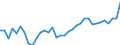 Deutschland insgesamt: Deutschland / Ausgabenträger: Arbeitgeber / Leistungsarten: Zahnersatz (Material- und Laborkosten) / Wertmerkmal: Gesundheitsausgaben