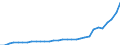 Deutschland insgesamt: Deutschland / Ausgabenträger: Private Krankenversicherung / Leistungsarten: Investitionen / Wertmerkmal: Gesundheitsausgaben