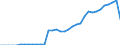 Deutschland insgesamt: Deutschland / Ausgabenträger: Private Krankenversicherung / Leistungsarten: Gutachten und Koordination / Wertmerkmal: Gesundheitsausgaben