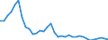 Deutschland insgesamt: Deutschland / Ausgabenträger: Gesetzliche Rentenversicherung / Leistungsarten: Investitionen / Wertmerkmal: Gesundheitsausgaben