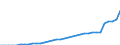 Deutschland insgesamt: Deutschland / Ausgabenträger: Gesetzliche Rentenversicherung / Leistungsarten: Gesundheitsförderung / Wertmerkmal: Gesundheitsausgaben