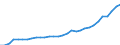 Deutschland insgesamt: Deutschland / Ausgabenträger: Soziale Pflegeversicherung / Einrichtungen: Verwaltung / Wertmerkmal: Gesundheitsausgaben